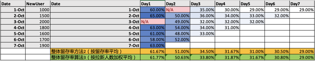 鸟哥笔记,数据运营,一个数据人的自留地,用户研究,产品分析,产品运营,用户研究,数据驱动,数据分析