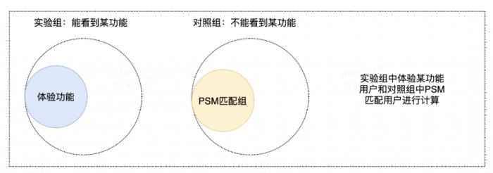 鸟哥笔记,数据运营,一个数据人的自留地,用户研究,产品运营,用户研究,数据指标,数据分析