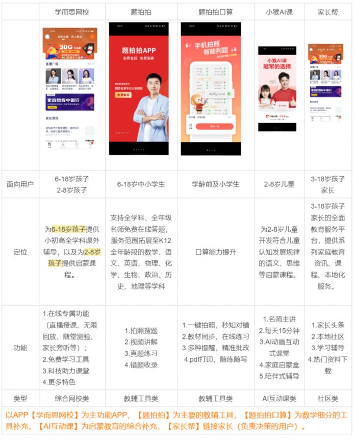 鸟哥笔记,用户运营,野生的独孤菌,教育,增长,获客,产品,用户增长 鸟哥笔记,用户运营,野生的独孤菌,教育,增长,获客,产品,用户增长