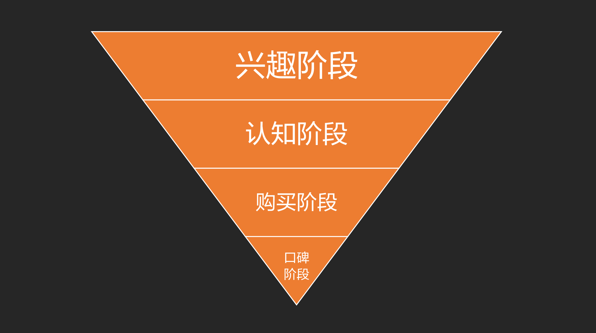 鸟哥笔记,用户运营,田登超,用户生命周期