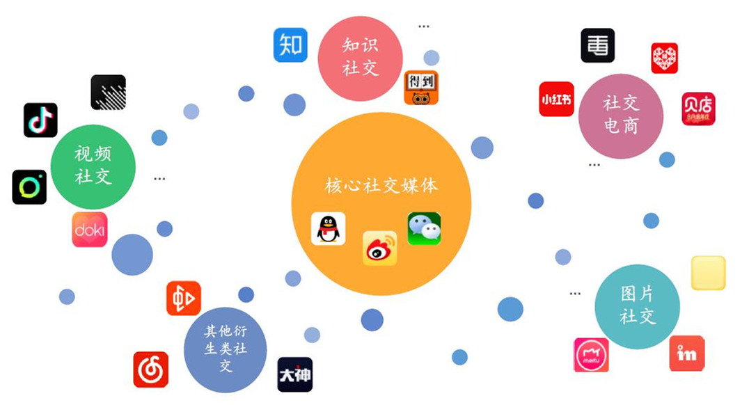 鸟哥笔记,用户运营,&pi;爷运营,用户增长,裂变,用户运营