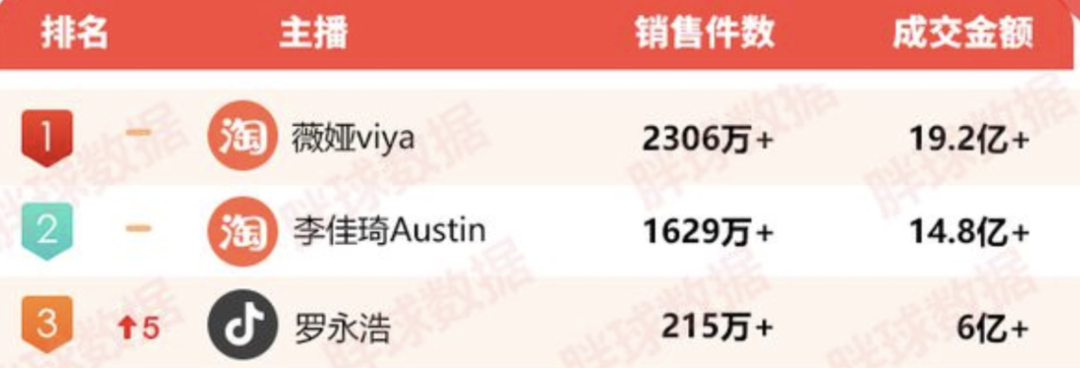 鸟哥笔记,用户运营,sherowin,拉新,用户增长,用户运营,电商 鸟哥笔记,用户运营,sherowin,拉新,用户增长,用户运营,电商