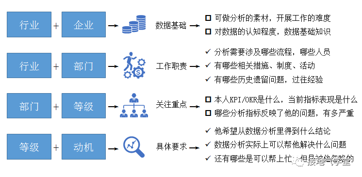 鸟哥笔记,数据运营,接地气的陈老师,数据运营,策略,分析方法,数据分析