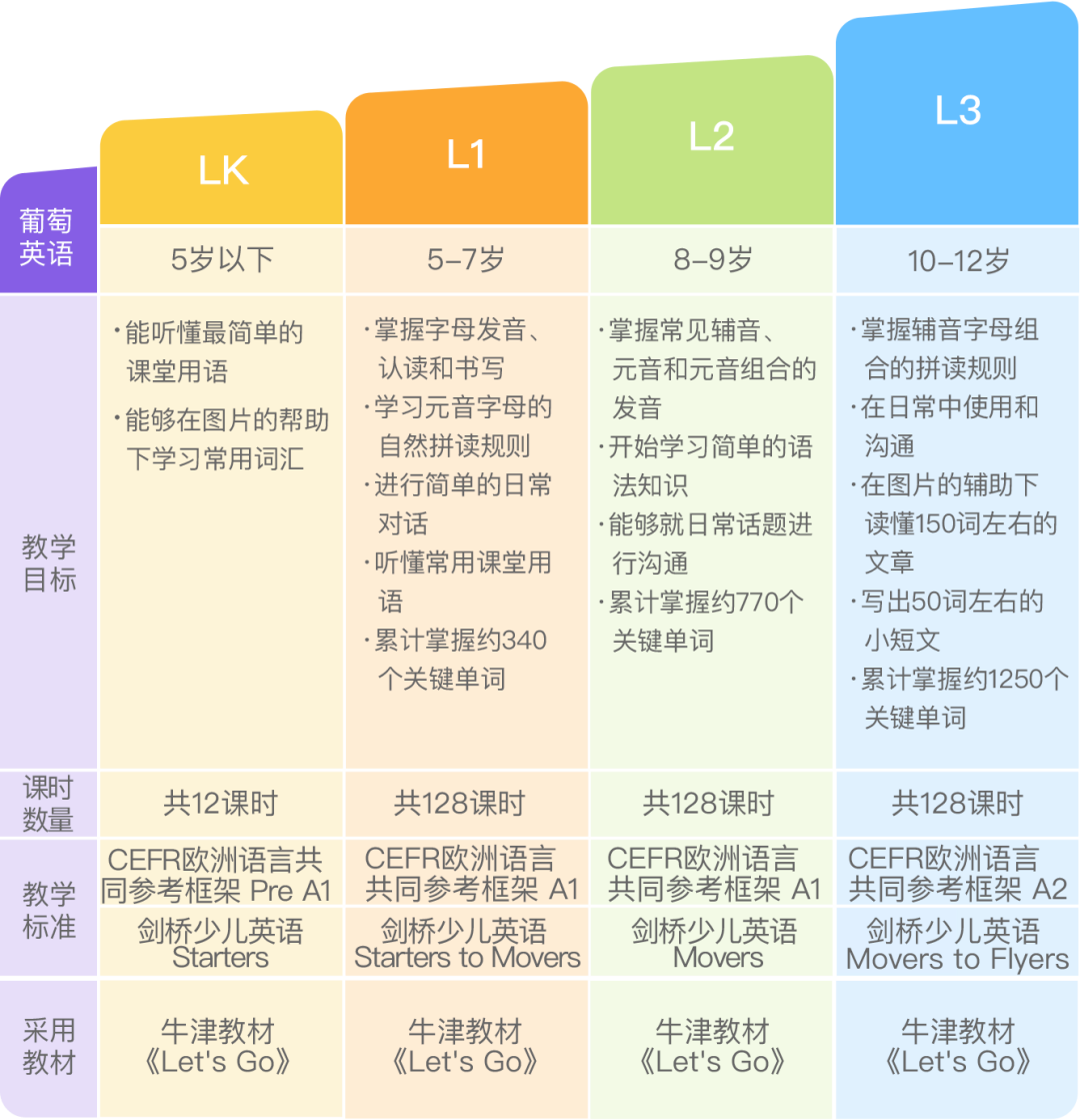 鸟哥笔记,活动运营,野生运营社区,推广,总结,复盘,案例分析,活动案例