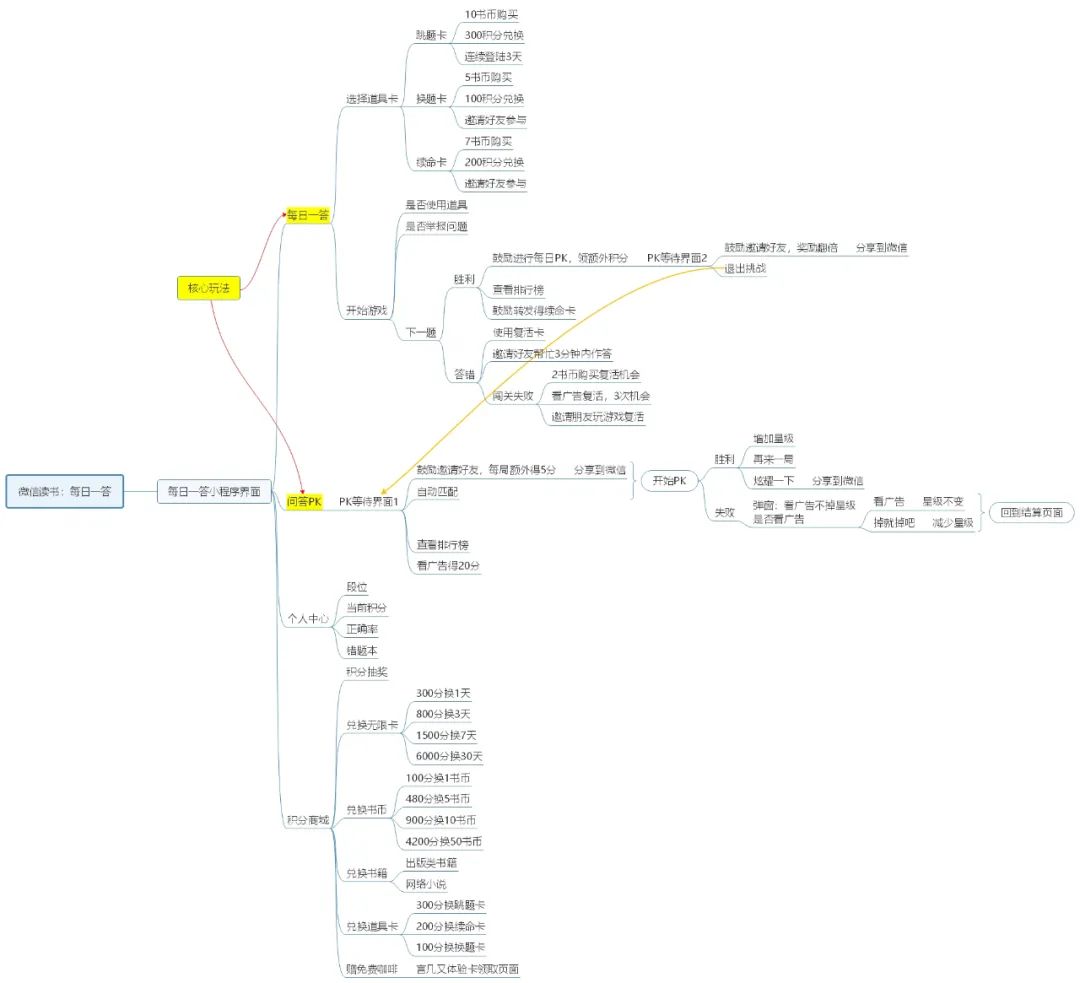 鸟哥笔记,用户运营,野生运营社区,增长策略,增长 鸟哥笔记,用户运营,野生运营社区,增长策略,增长