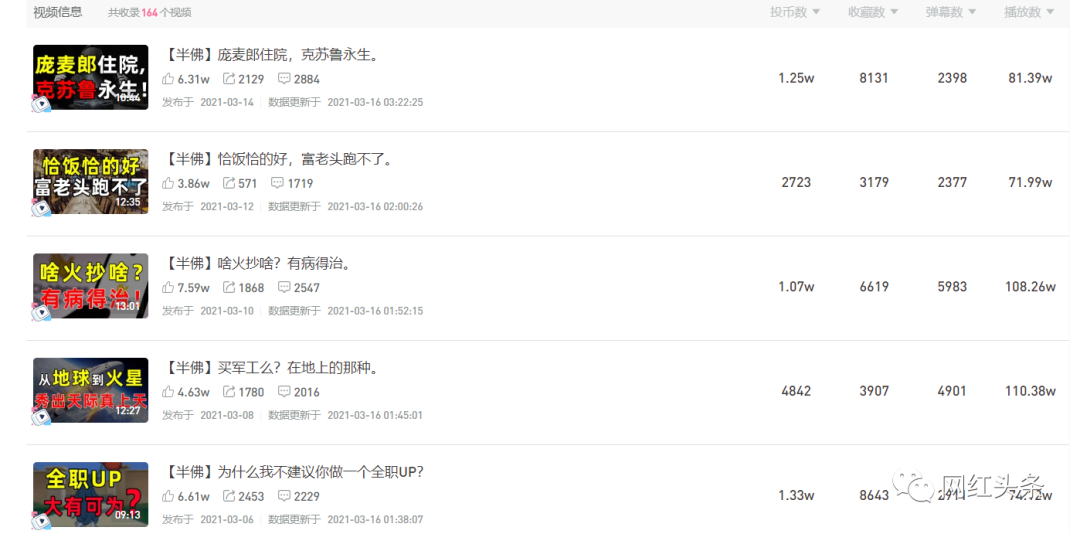 鸟哥笔记,新媒体运营,网红头条,内容运营,公众号,新媒体运营,新媒体运营