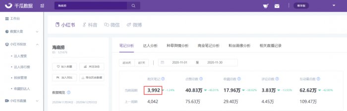 鸟哥笔记,新媒体运营,千瓜数据,小红书,增长,转化 鸟哥笔记,新媒体运营,千瓜数据,小红书,增长,转化