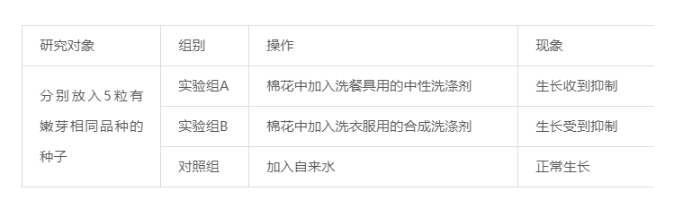 鸟哥笔记,数据运营,一个数据人的自留地,转化,产品分析,产品运营,数据驱动,数据分析 鸟哥笔记,数据运营,一个数据人的自留地,转化,产品分析,产品运营,数据驱动,数据分析