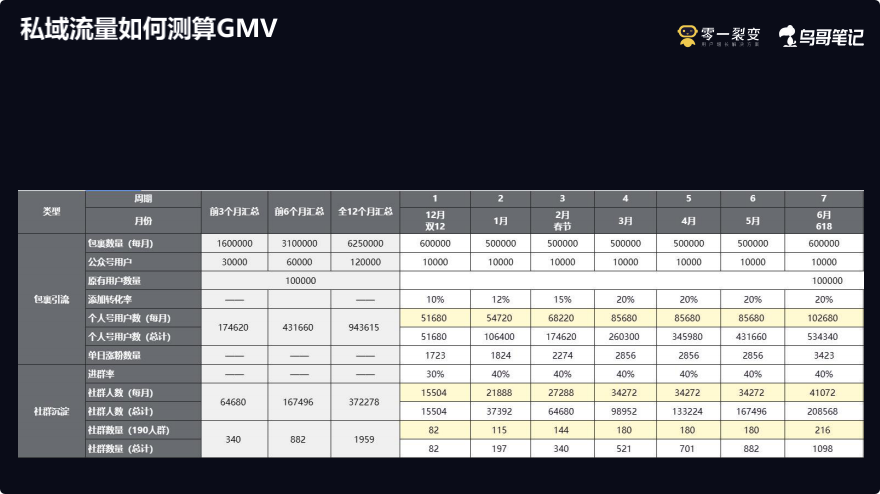 鸟哥笔记,用户运营,鉴锋,私域流量,品牌,裂变,品牌,用户运营,微信