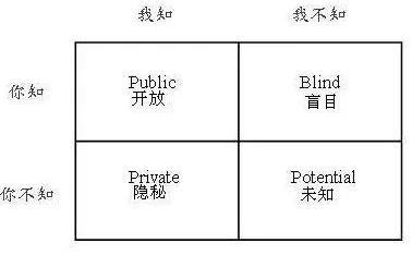 鸟哥笔记,用户运营,每天赚杯快乐水,定位,内容营销,社群运营,用户运营,用户研究