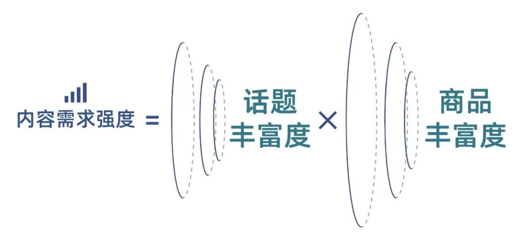 鸟哥笔记,用户运营,进击波财经,私域流量,增长策略,增长 鸟哥笔记,用户运营,进击波财经,私域流量,增长策略,增长