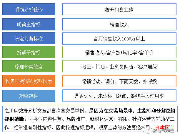 鸟哥笔记,数据运营,接地气的陈老师,数据运营,策略,数据指标,数据分析