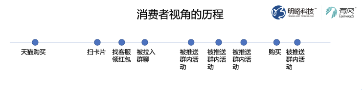 鸟哥笔记,用户运营,见实,用户需求,私域流量,增长策略,增长,品牌,品牌