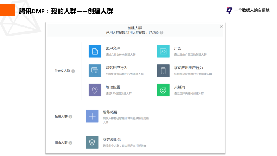 鸟哥笔记,用户运营,一个数据人的自留地,用户画像,用户运营