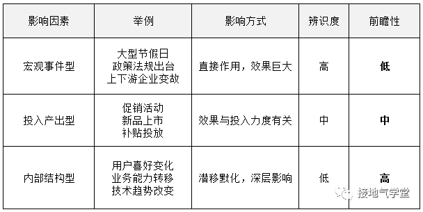 鸟哥笔记,数据运营,接地气的陈老师,数据运营,图表,框架,分析方法,数据分析 鸟哥笔记,数据运营,接地气的陈老师,数据运营,图表,框架,分析方法,数据分析
