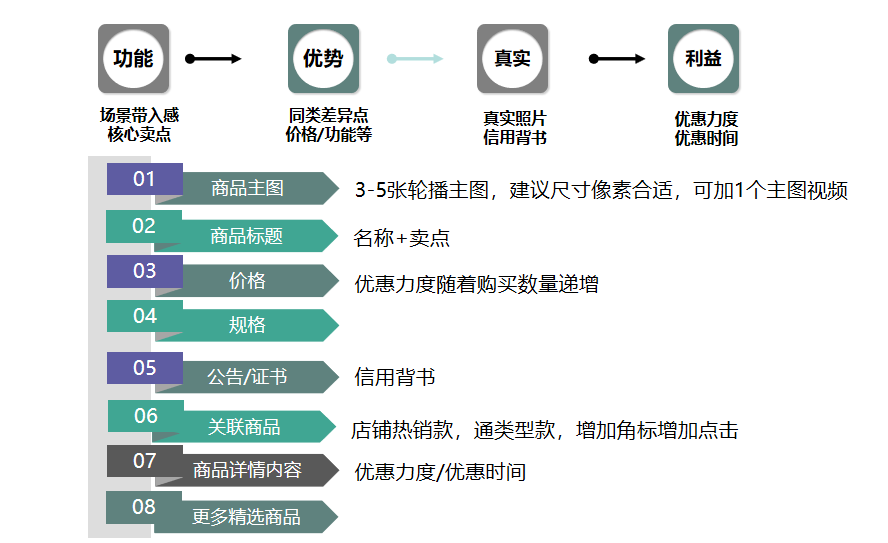 鸟哥笔记,用户运营,许梓旭,私域流量