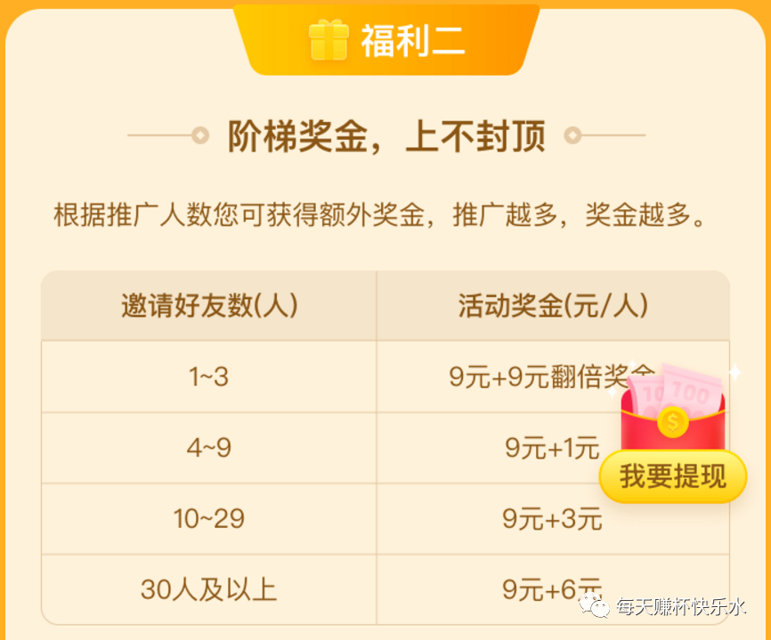 鸟哥笔记,用户运营,每天赚杯快乐水,活动方案,案例分析,内容营销,用户增长,用户运营,用户分层