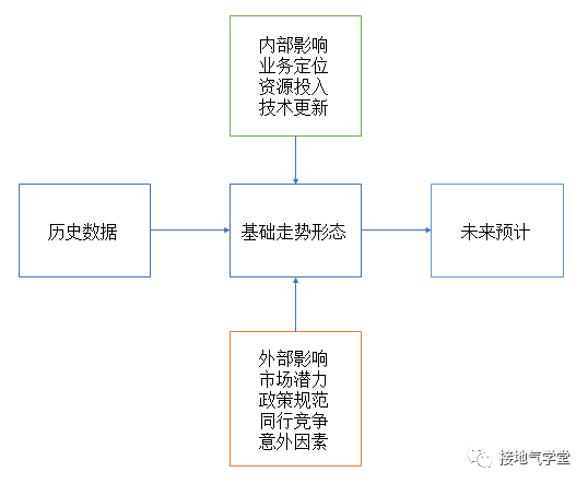 鸟哥笔记,数据运营,接地气的陈老师,数据运营,策略,思维,数据指标