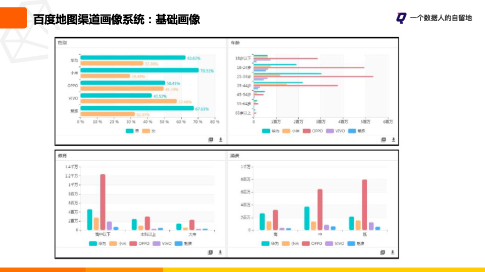 鸟哥笔记,用户运营,一个数据人的自留地,用户画像,用户运营