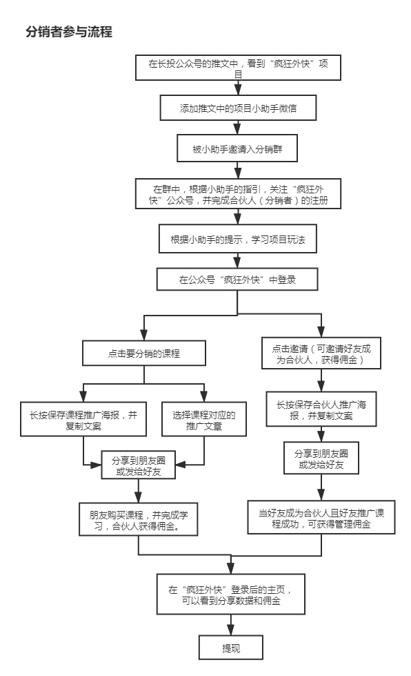 鸟哥笔记,活动运营,野生的独孤菌,案例分析,活动案例,活动总结