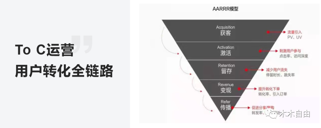 鸟哥笔记,数据运营,木兮擎天,策略,大数据,数据指标,数据分析