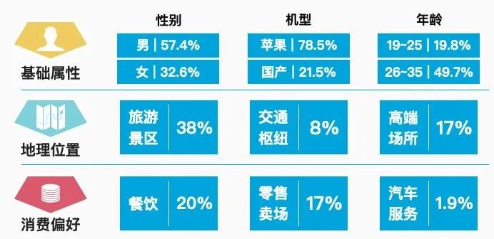 鸟哥笔记,用户运营,磊叔,分享,分享,分享,用户画像,用户运营,用户分层