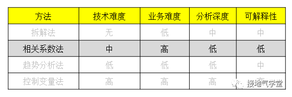 鸟哥笔记,数据运营,接地气的陈老师,数据运营,策略,思维,分析方法,数据分析