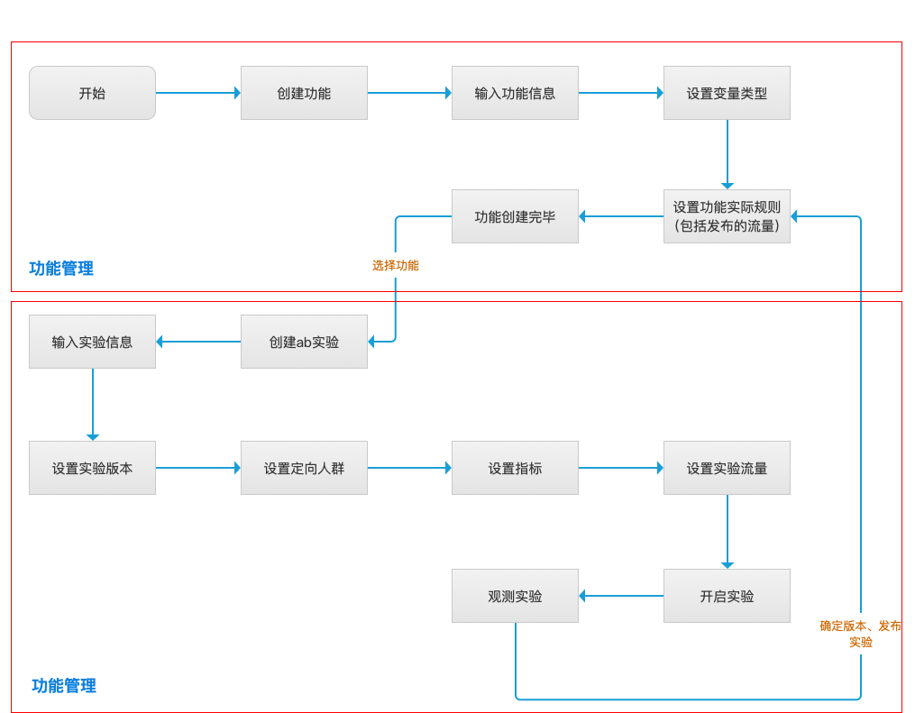 鸟哥笔记,数据运营,一个数据人的自留地,转化,产品分析,产品运营,数据驱动,数据分析 鸟哥笔记,数据运营,一个数据人的自留地,转化,产品分析,产品运营,数据驱动,数据分析