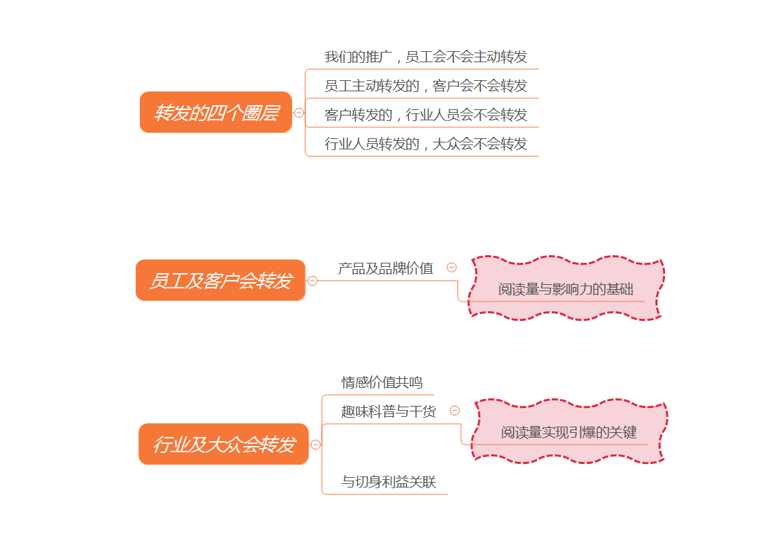 鸟哥笔记,新媒体运营,塔兰特,内容运营,公众号,新媒体运营,新媒体,新媒体运营