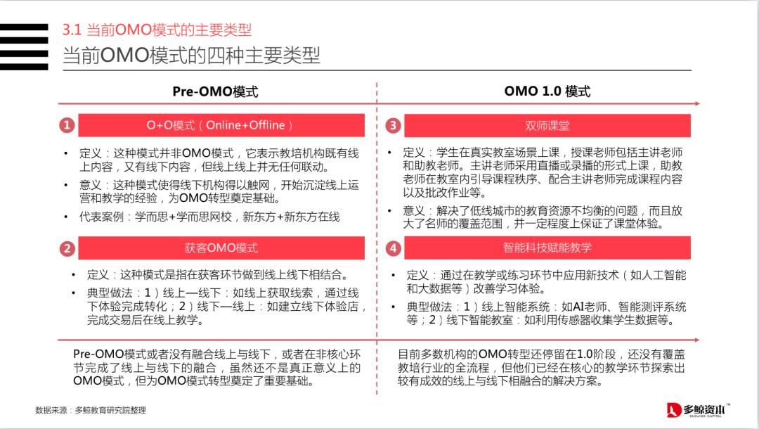 鸟哥笔记,活动运营,野生运营社区,活动文案,案例拆解,活动