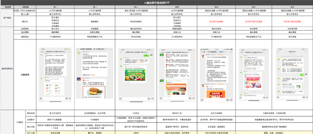 鸟哥笔记,用户运营,许梓旭,私域流量,增长 鸟哥笔记,用户运营,许梓旭,私域流量,增长