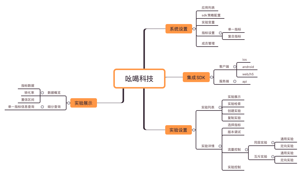 鸟哥笔记,数据运营,一个数据人的自留地,转化,产品分析,产品运营,数据驱动,数据分析 鸟哥笔记,数据运营,一个数据人的自留地,转化,产品分析,产品运营,数据驱动,数据分析