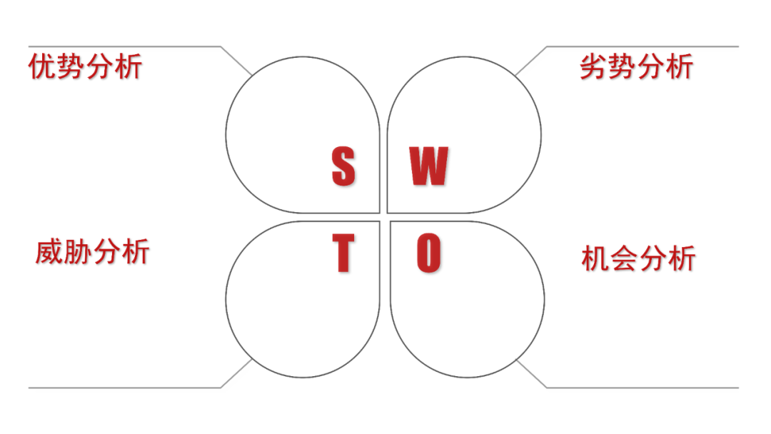 鸟哥笔记,新媒体运营,番茄运营,新媒体运营,新媒体运营,自媒体,公众号,微信,内容运营,运营入门