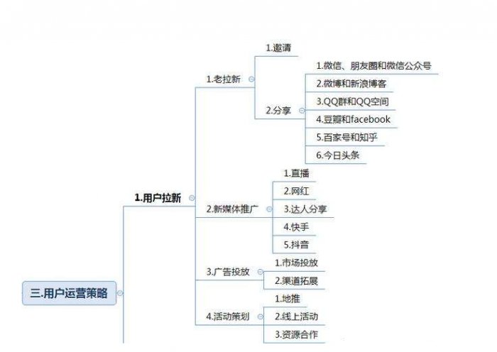 鸟哥笔记,活动运营,类类leo,推广,思维,互动,裂变