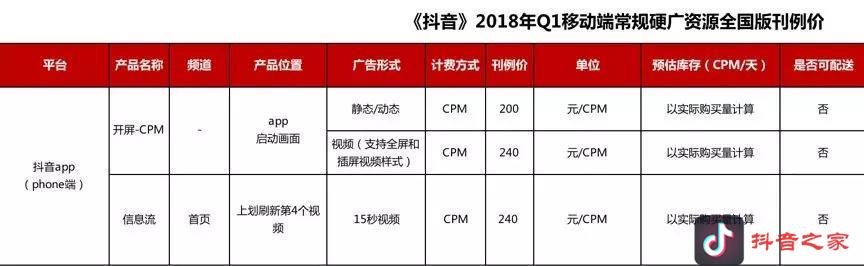 抖音广告投放四种不同样式价格计算分析