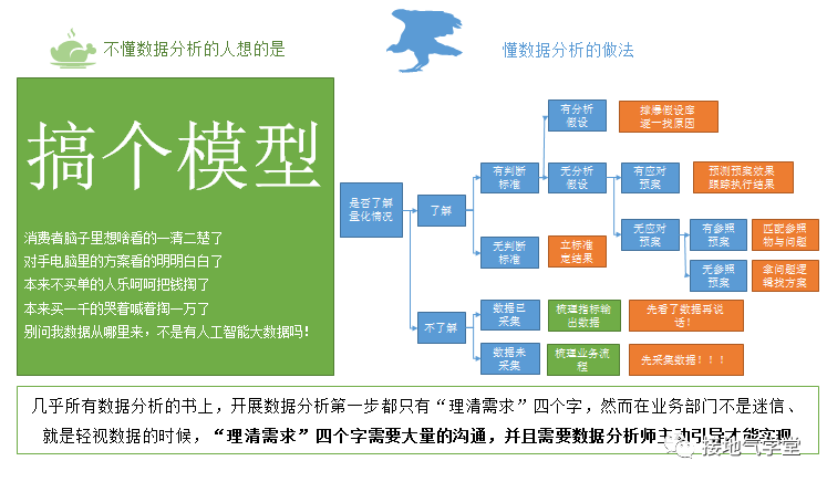 鸟哥笔记,数据运营,接地气的陈老师,数据运营,KSA,思维,数据指标,数据分析