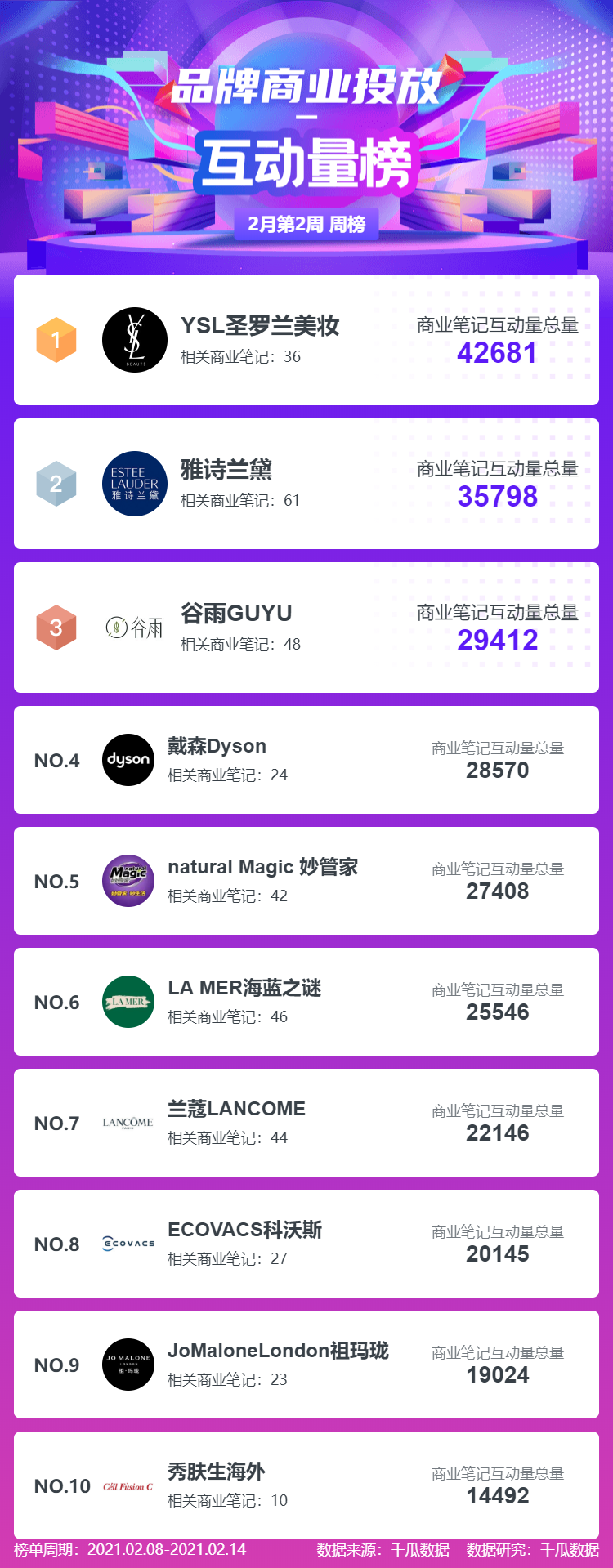 鸟哥笔记,新媒体运营,千瓜数据,新媒体运营,新媒体运营,小红书,总结