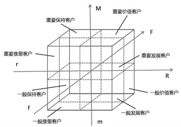 鸟哥笔记,用户运营,安唯歌,用户增长,用户分层,社群运营