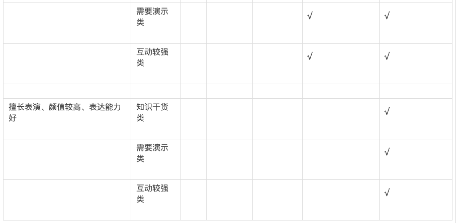 鸟哥笔记,活动运营,红师会椰子青青,训练营,活动准备,活动策划,活动