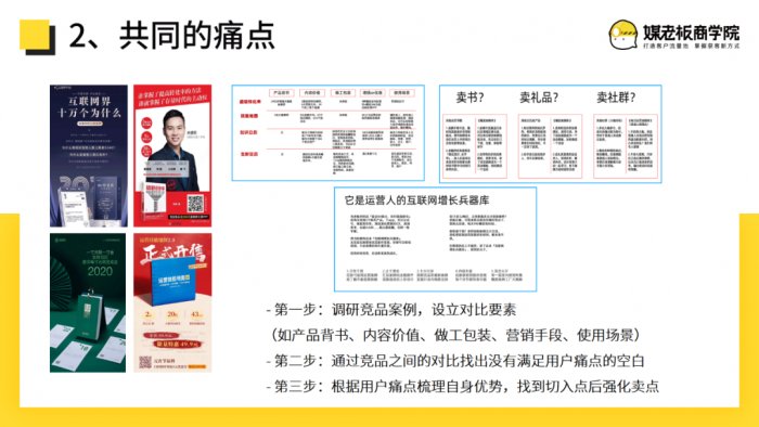 鸟哥笔记,用户运营,志忠,品牌,裂变,营销,品牌,用户增长,用户运营