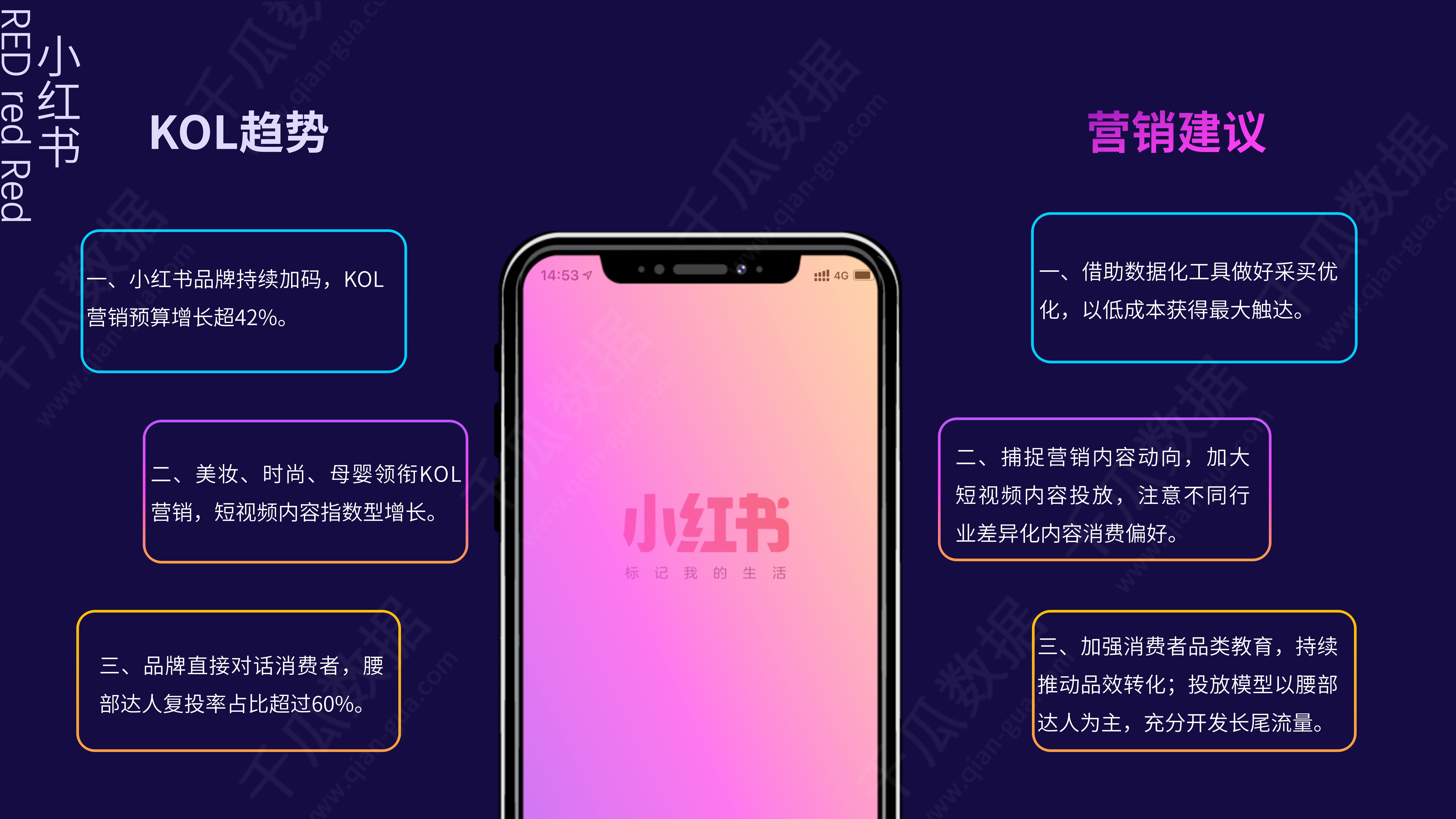 鸟哥笔记,新媒体运营,千瓜数据,内容营销,IP,新媒体运营,新媒体运营,小红书