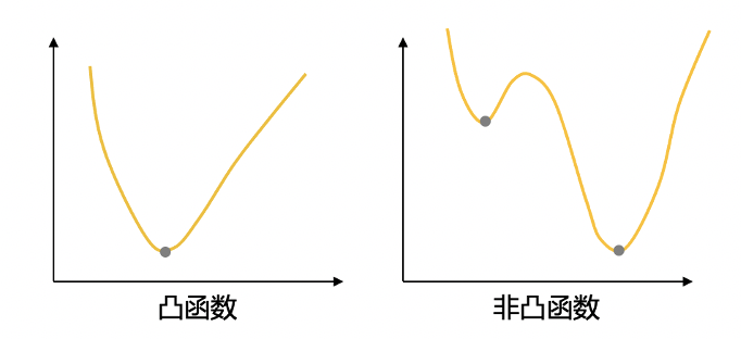 鸟哥笔记,数据运营,大洛同学,逻辑回归,数据清洗,数据埋点,数据运营,数据分析