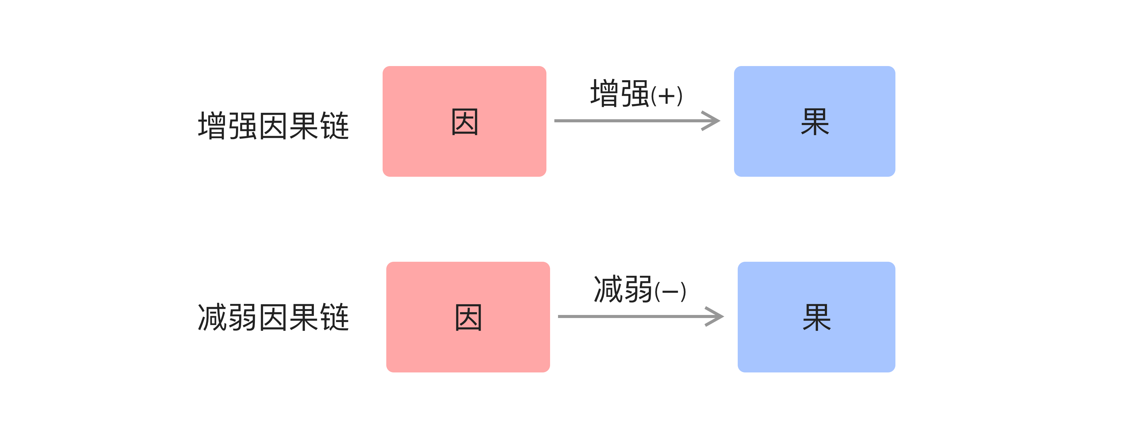 鸟哥笔记,用户运营,吴依旧,增长策略,用户增长,用户研究