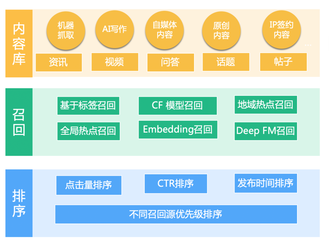 鸟哥笔记,数据运营,一个数据人的自留地,策略,思维,案例分析,分析方法