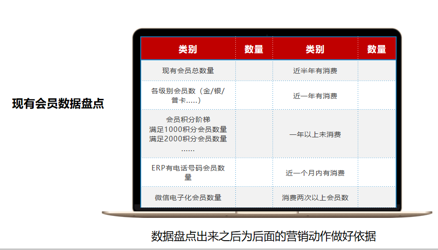 鸟哥笔记,用户运营,许梓旭,私域流量