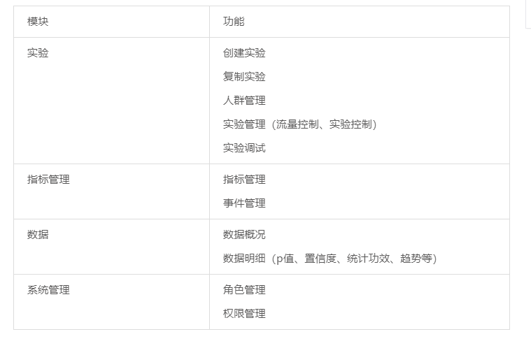 鸟哥笔记,数据运营,一个数据人的自留地,转化,产品分析,产品运营,数据驱动,数据分析 鸟哥笔记,数据运营,一个数据人的自留地,转化,产品分析,产品运营,数据驱动,数据分析