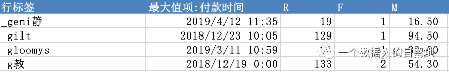 鸟哥笔记,数据运营,一个数据人的自留地,用户研究,产品分析,产品运营,用户研究,数据驱动,数据分析