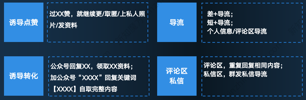 鸟哥笔记,新媒体运营,卢哥说运营,新媒体运营,新媒体运营,知乎,导流,内容营销