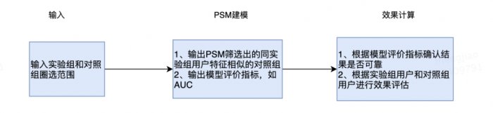 鸟哥笔记,数据运营,一个数据人的自留地,用户研究,产品运营,用户研究,数据指标,数据分析