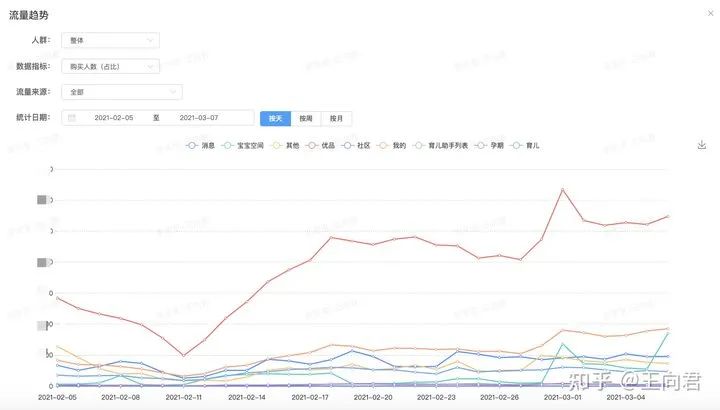 鸟哥笔记,数据运营,一个数据人的自留地,用户研究,转化,产品运营,用户研究,数据驱动,数据分析